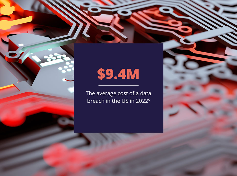 The average cost of a data breach in the US in 2022